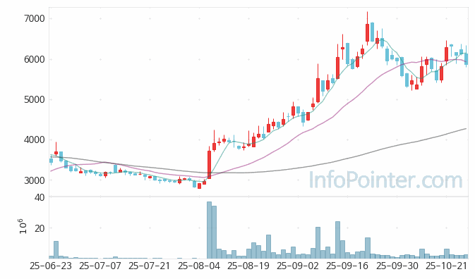 PS일렉트로닉스 주가 전망 키포인트 살펴보기 25.10.27