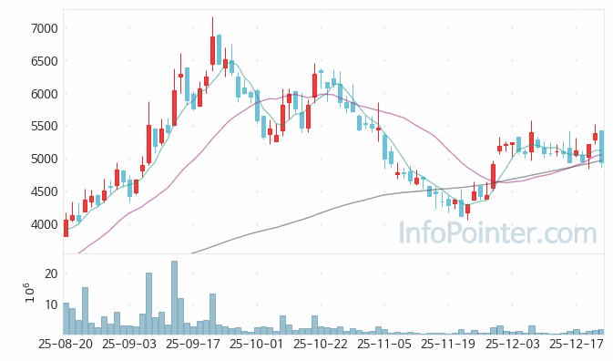 PS일렉트로닉스 주가 전망 키포인트 살펴보기 25.12.23