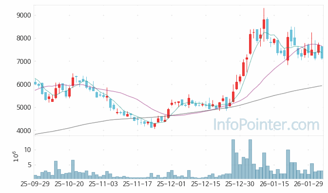 PS일렉트로닉스 주가 전망 키포인트 살펴보기 26.02.04