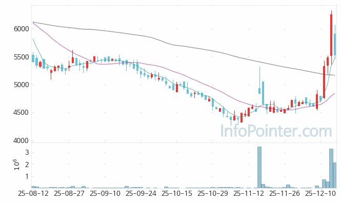 젝시믹스 주가 전망 키포인트 살펴보기 25.12.16