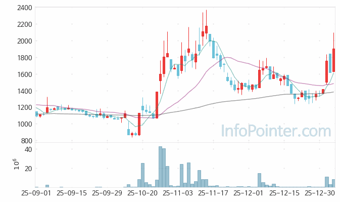 유일에너테크 주가 전망 키포인트 살펴보기 26.01.07