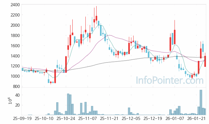 유일에너테크 주가 전망 키포인트 살펴보기 26.01.27