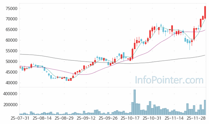 넥스틴 주가 전망 키포인트 살펴보기 25.12.04