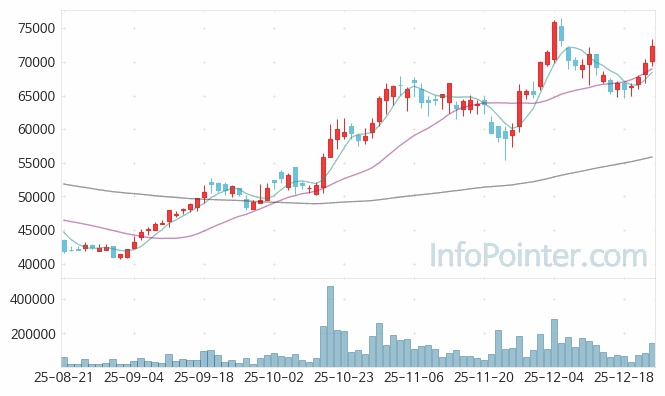 넥스틴 주가 전망 키포인트 살펴보기 25.12.24