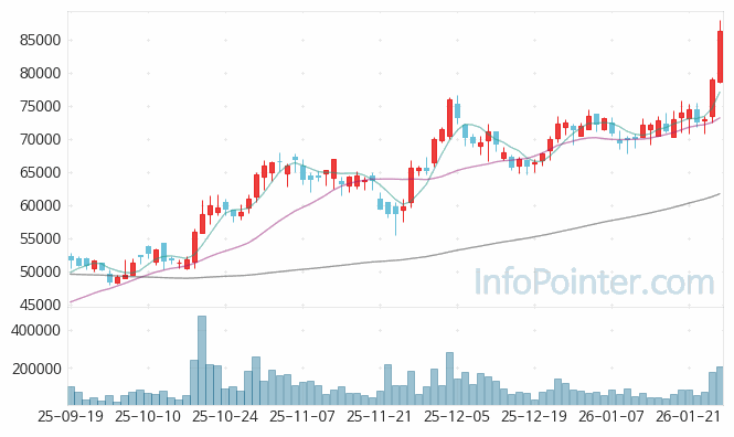 넥스틴 주가 전망 키포인트 살펴보기 26.01.27