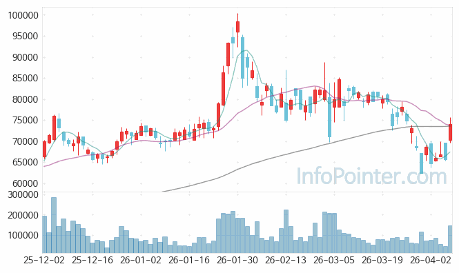 넥스틴 주가 전망 키포인트 살펴보기 26.04.08