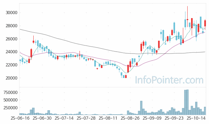 뉴로메카 주가 전망 키포인트 살펴보기 25.10.20