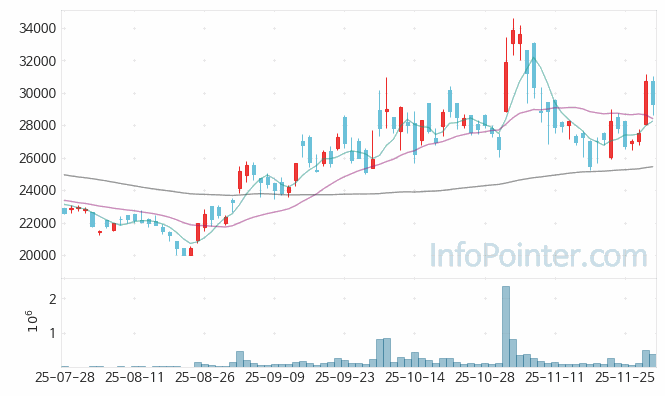 뉴로메카 주가 전망 키포인트 살펴보기 25.12.01
