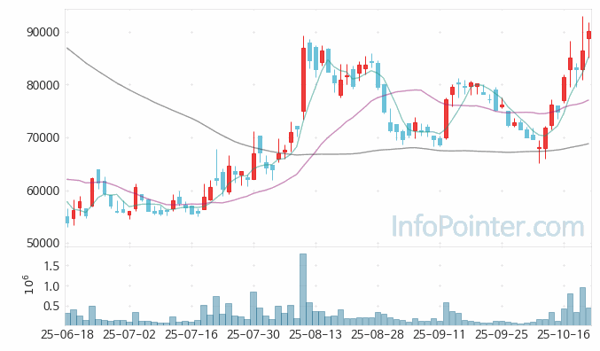 엔켐 주가 전망 키포인트 살펴보기 25.10.22