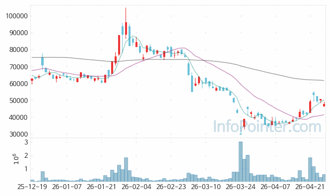 엔켐 주가 전망 키포인트 살펴보기 26.04.27