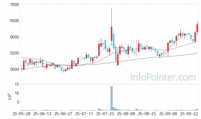 이지바이오 주가 전망 키포인트 살펴보기 25.09.26