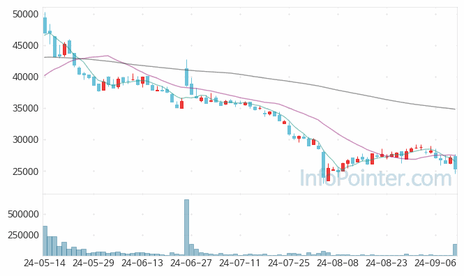 알멕 주가 차트 2024.09.12 (기간 단위 : Day)