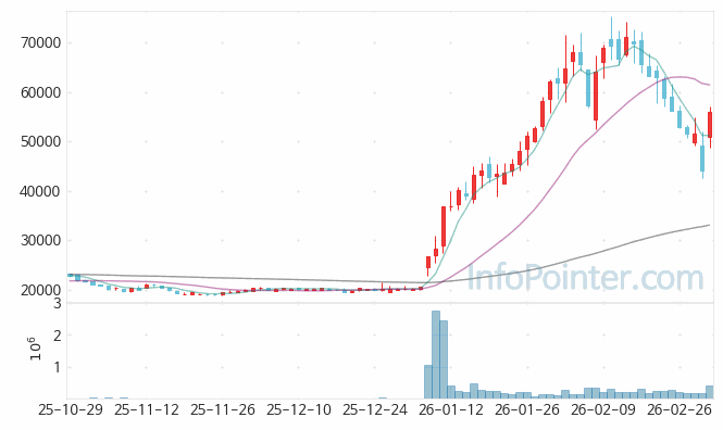 알멕 주가 전망 키포인트 살펴보기 26.03.05