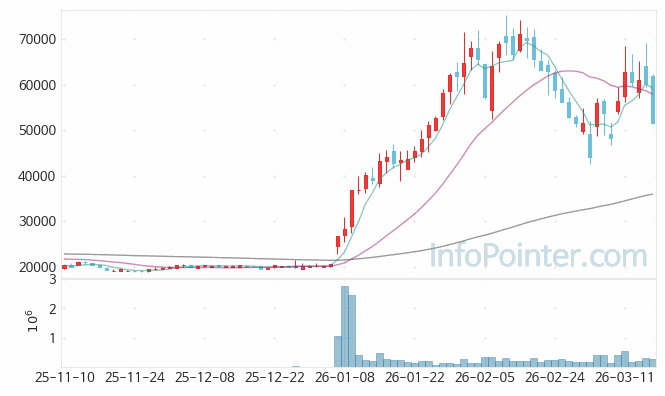 알멕 주가 전망 키포인트 살펴보기 26.03.17