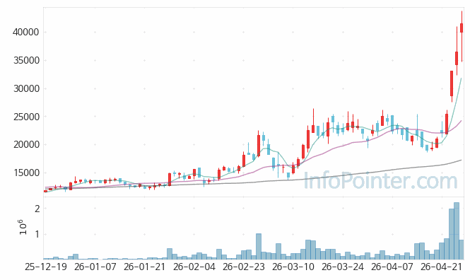 코스텍시스 주가 전망 키포인트 살펴보기 26.04.27