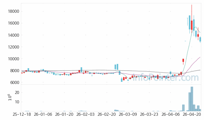 엑스게이트 주가 전망 키포인트 살펴보기 26.04.24