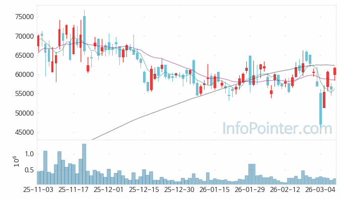 티엘비 주가 전망 키포인트 살펴보기 26.03.10