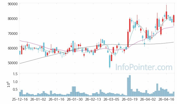 티엘비 주가 전망 키포인트 살펴보기 26.04.22