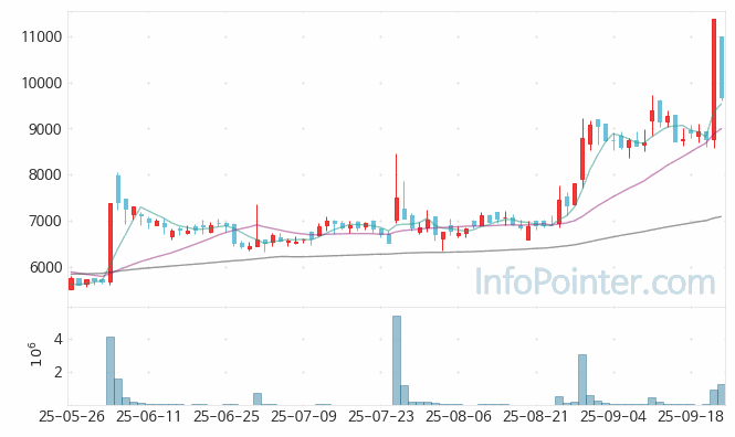 아모센스 주가 전망 키포인트 살펴보기 25.09.24