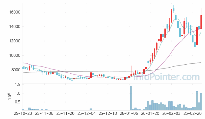 아모센스 주가 전망 키포인트 살펴보기 26.02.26