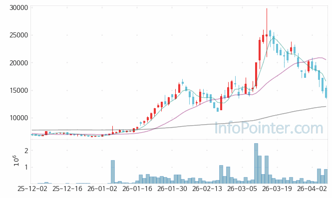 아모센스 주가 전망 키포인트 살펴보기 26.04.08