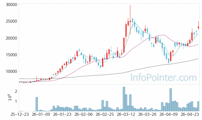 아모센스 주가 전망 키포인트 살펴보기 26.04.29