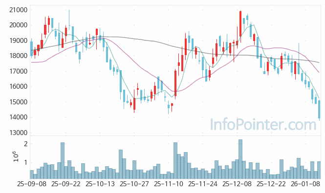 지아이이노베이션 주가 전망 키포인트 살펴보기 26.01.14