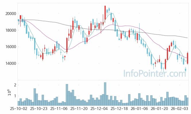 지아이이노베이션 주가 전망 키포인트 살펴보기 26.02.09