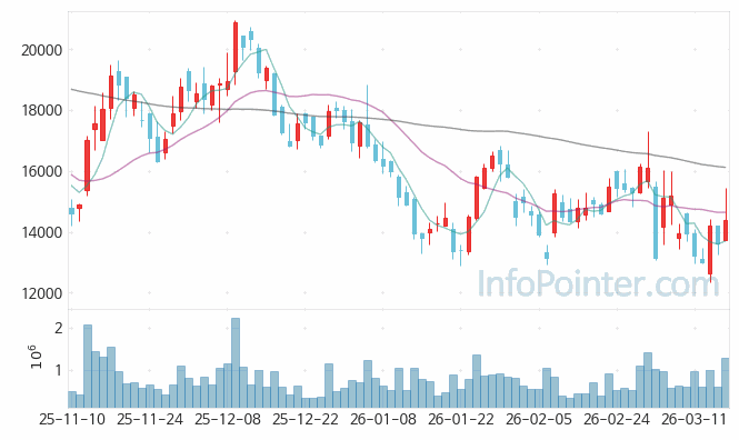 지아이이노베이션 주가 전망 키포인트 살펴보기 26.03.17