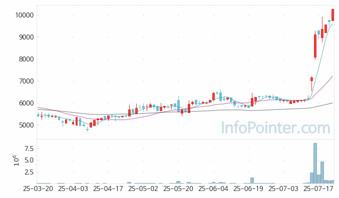 청담글로벌 주가 전망 키포인트 살펴보기 25.07.23