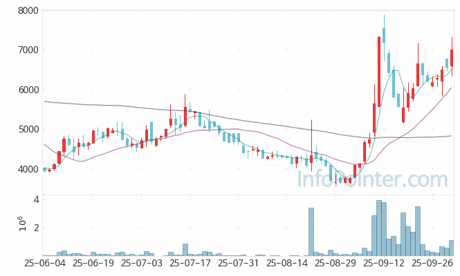 큐라클 주가 전망 키포인트 살펴보기 25.10.02