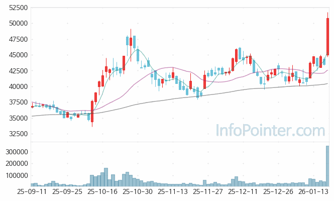 성일하이텍 주가 전망 키포인트 살펴보기 26.01.19