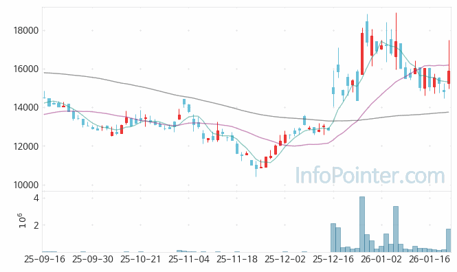 퓨런티어 주가 전망 키포인트 살펴보기 26.01.22