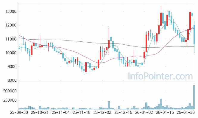 풍원정밀 주가 전망 키포인트 살펴보기 26.02.05