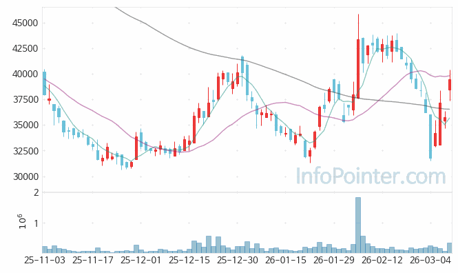 디어유 주가 전망 키포인트 살펴보기 26.03.10