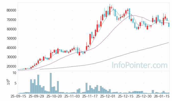 로킷헬스케어 주가 전망 키포인트 살펴보기 26.01.21