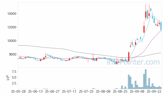 제닉스로보틱스 주가 전망 키포인트 살펴보기 25.09.26