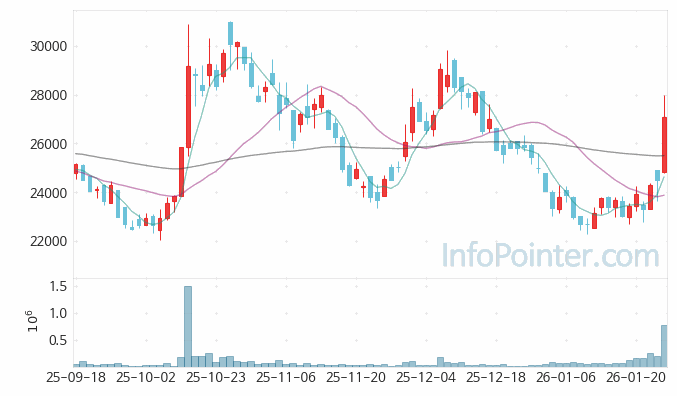 에코프로에이치엔 주가 전망 키포인트 살펴보기 26.01.26