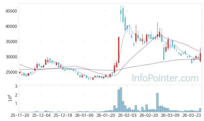 에코프로에이치엔 주가 전망 키포인트 살펴보기 26.03.27