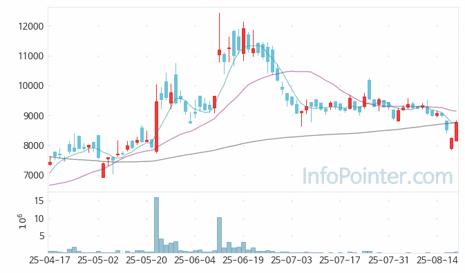 지투파워 주가 전망 키포인트 살펴보기 25.08.21