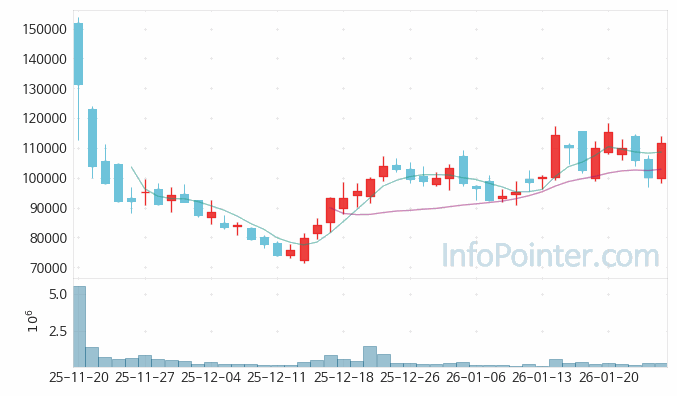 씨엠티엑스 주가 전망 키포인트 살펴보기 26.01.26