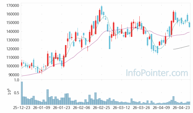 씨엠티엑스 주가 전망 키포인트 살펴보기 26.04.29