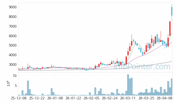 라이콤 주가 전망 키포인트 살펴보기 26.04.14