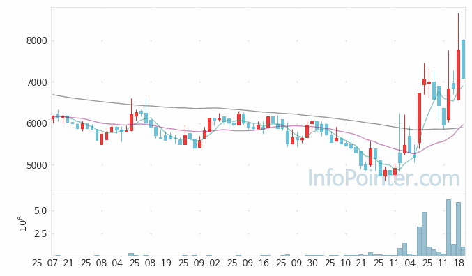 파로스아이바이오 주가 전망 키포인트 살펴보기 25.11.24