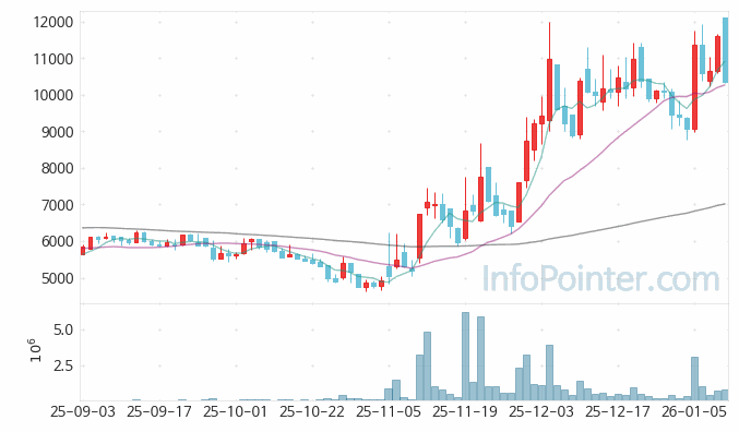 파로스아이바이오 주가 전망 키포인트 살펴보기 26.01.09