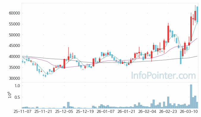 자람테크놀로지 주가 전망 키포인트 살펴보기 26.03.16