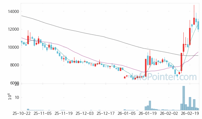 포바이포 주가 전망 키포인트 살펴보기 26.02.25