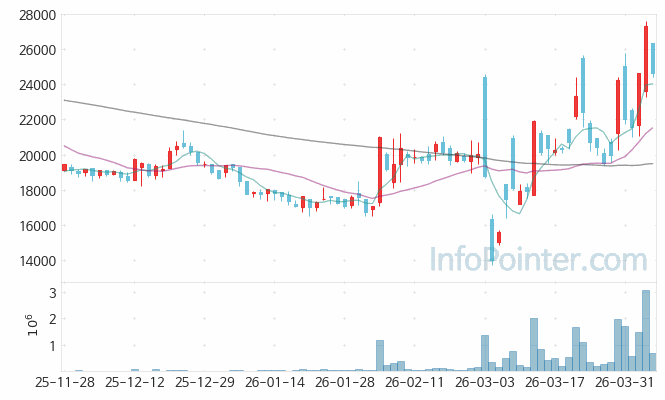 대명에너지 주가 전망 키포인트 살펴보기 26.04.06