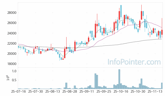 에스비비테크 주가 전망 키포인트 살펴보기 25.11.19
