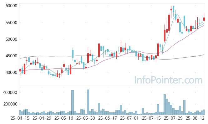 넥스트바이오메디컬 주가 전망 키포인트 살펴보기 25.08.19